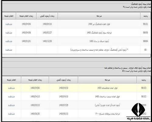 نتایج آزمون مجدد فنی و حرفه ای 1403